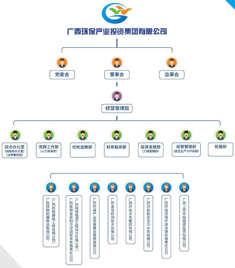 环保集团组织架构.jpg